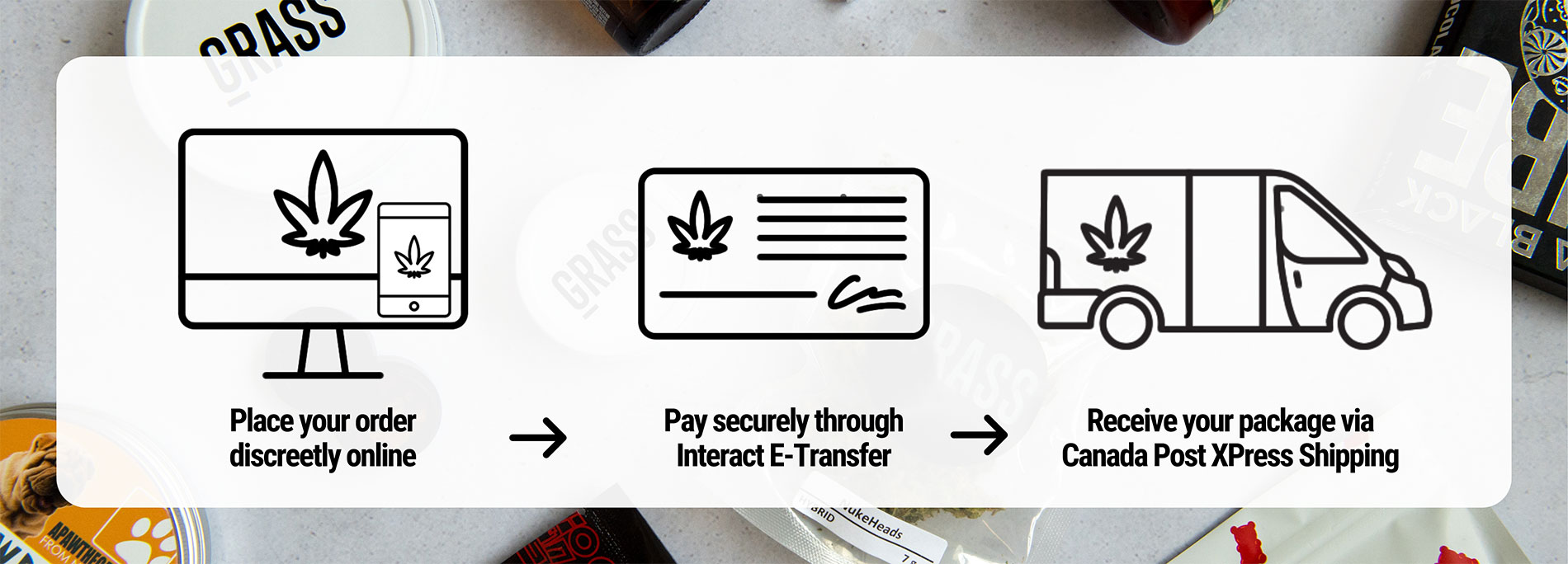 MMJDirect Canada - How to Order Banner | MMJDirect Canada