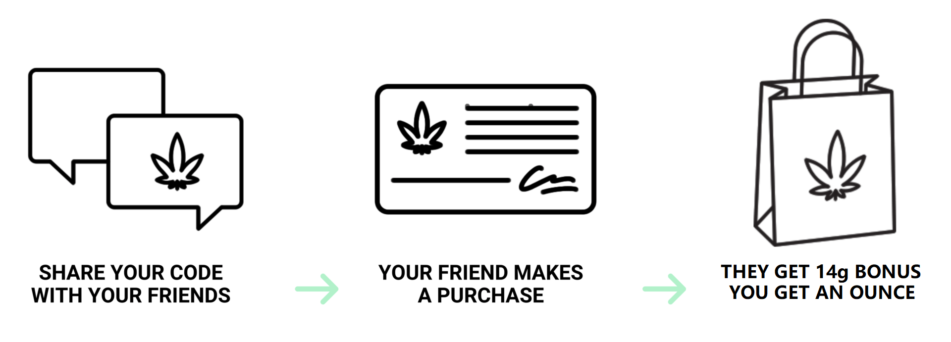 MMJDirect Canada - How to Order Banner | MMJDirect Canada